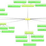 mindmap